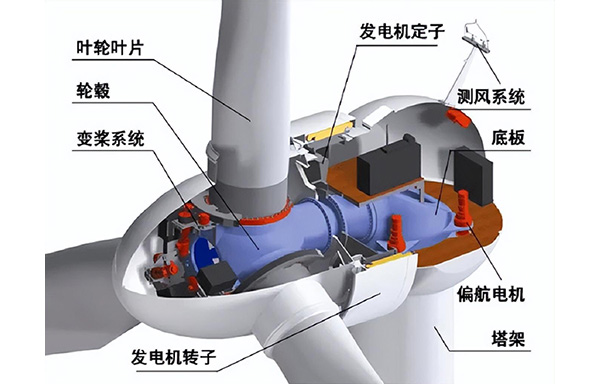 新能源风力发电机——直驱永磁风力发电机